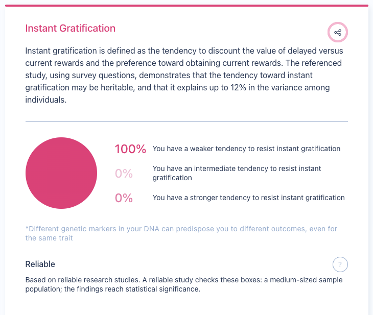 My DNA chart showing high tendency for instant gratification.