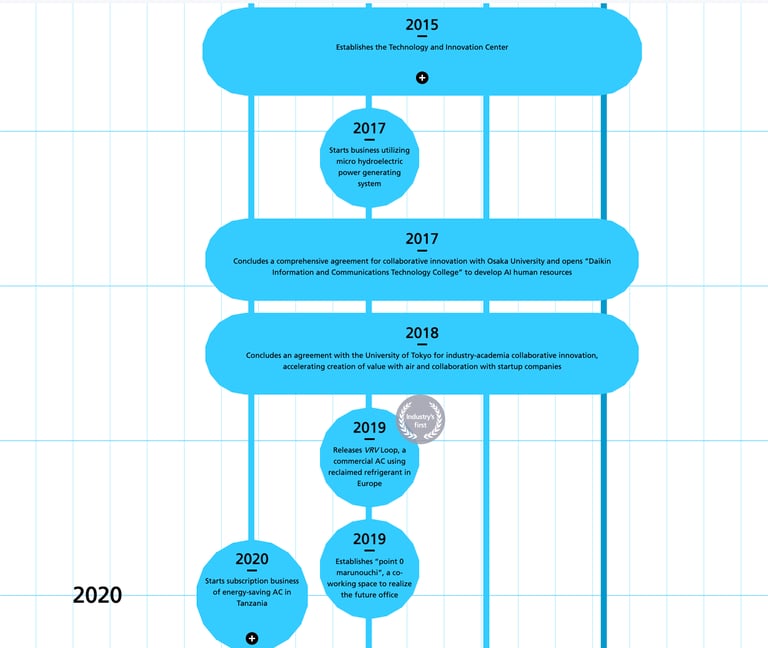 air condirioning installer