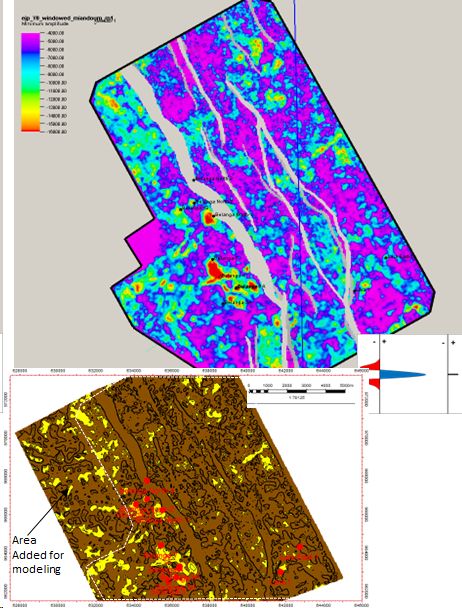 Porosity trend with permeability below