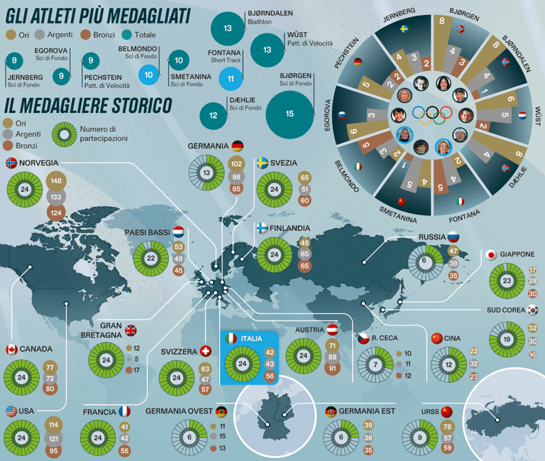 Infografia Infographic Data Visualization Olympics Jogos Olimpicos