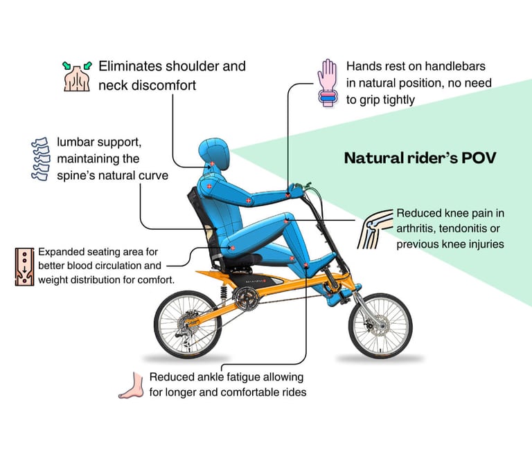 recumbent bicycle for knee pain