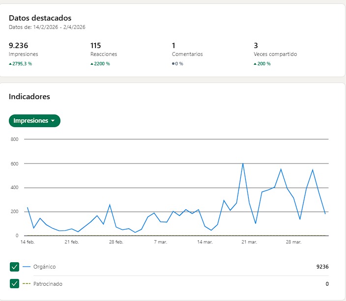 Estadisticas de linkedin de english coaching center