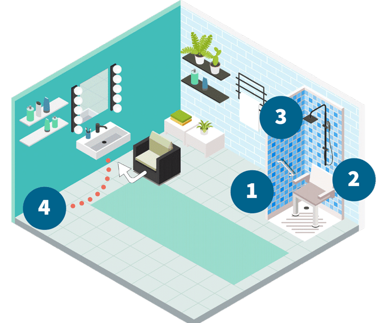 points d'attention pour adaptation de salle de bain douche seniors