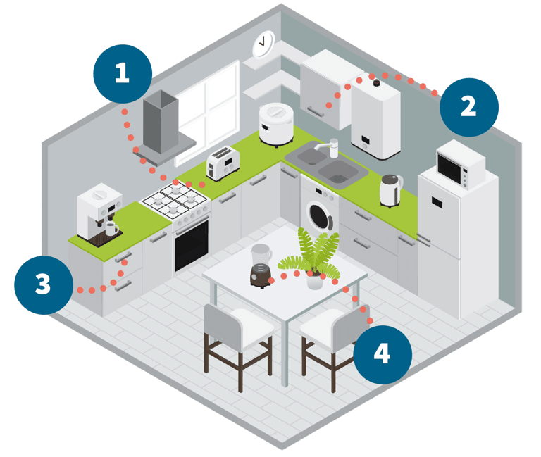 points d'attention pour adaptation de cuisine senior