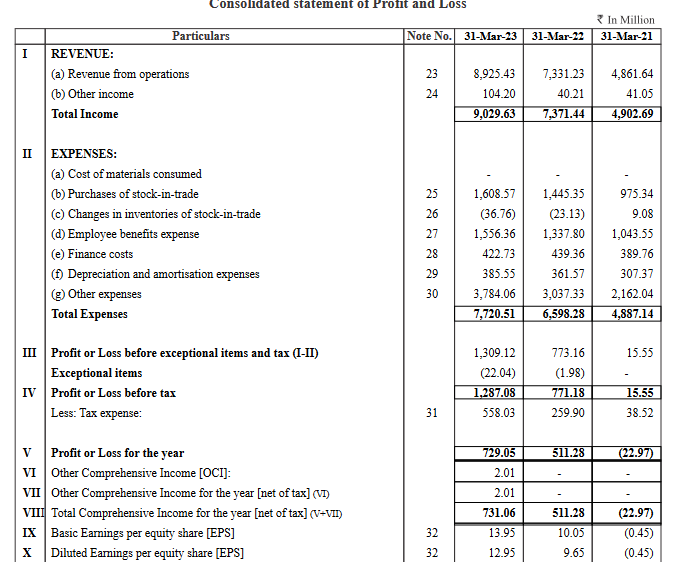 profit loss statement_jupiter life line hospitals ipo analysis_the moat investor