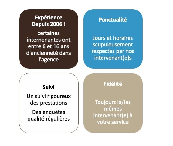 Nos plus