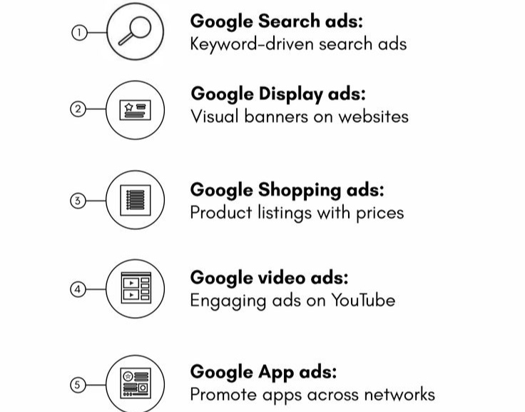 google ads