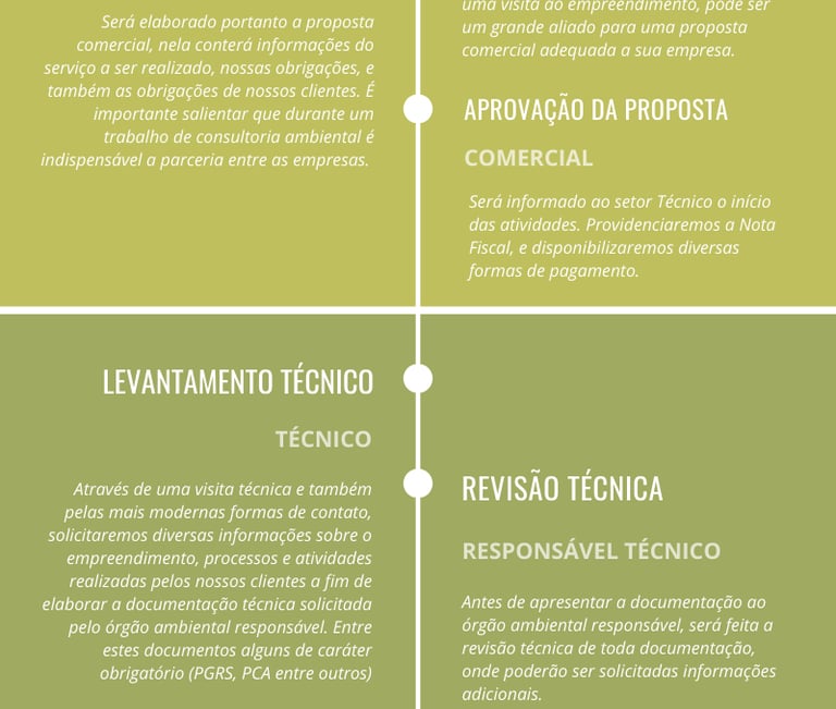 Infográfico sobre Licenciamento Ambiental