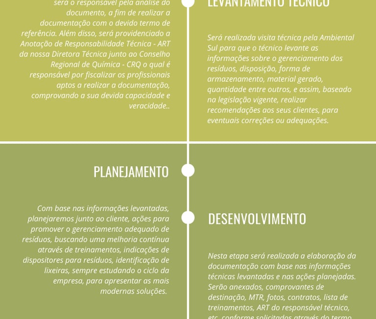 Infográfico sobre PGRS