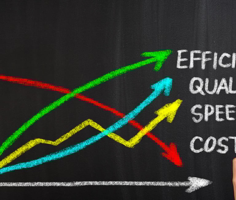 Balancing Cost with Quality in Industry: A Practical Guide