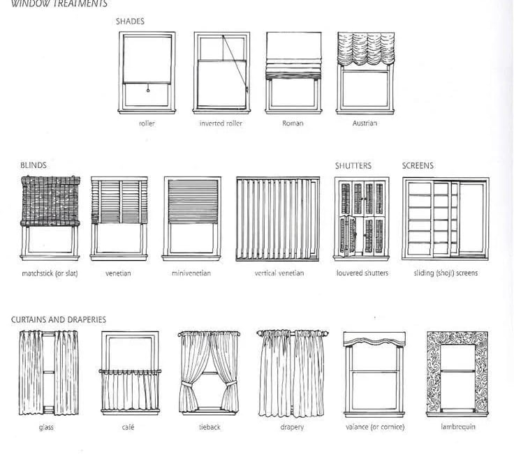 a diagram of a window with different types of curtains