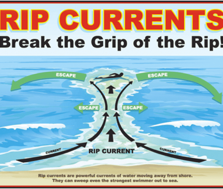how to spot a rip current