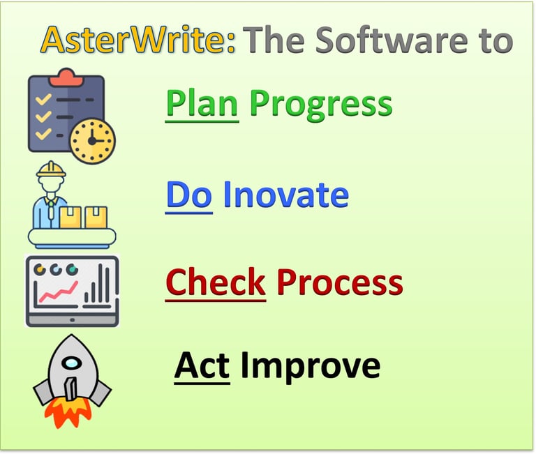 Software to Plan Progress, Do Innovate, Check Process, and Act Improve.