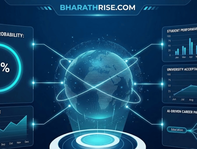 bharathrise ai platform
