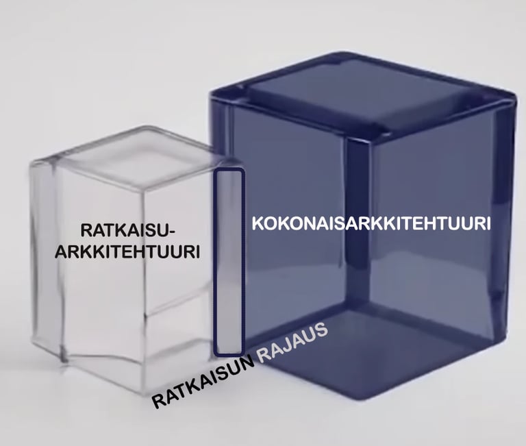 ratkaisun rajaus kuvitus