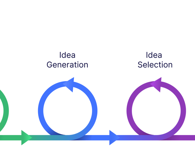Stages of Design Thinking Empathise Focus Idea Generation