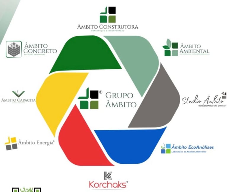 Diagrama do Grupo Âmbito mostrando integração entre engenharia, concreto, ambiental e análises labor