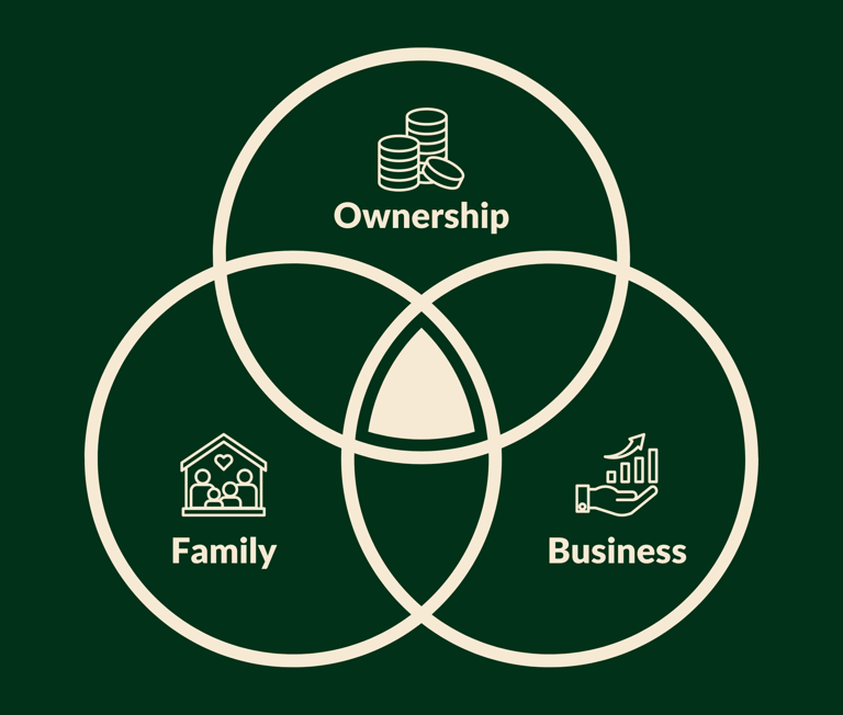 family business model