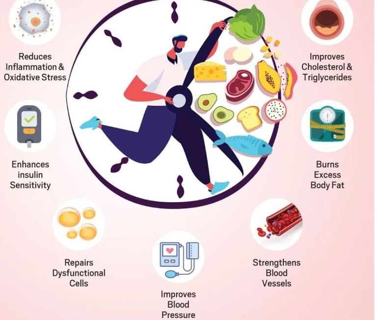 fasting benefits