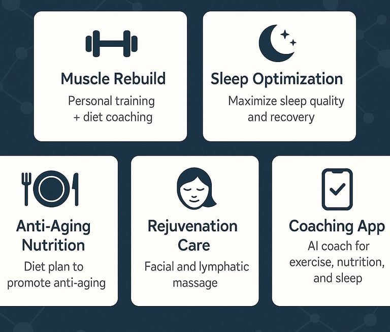 アンチエイジング / 筋肉増量 / コーチング / 50代 健康 / 若返り