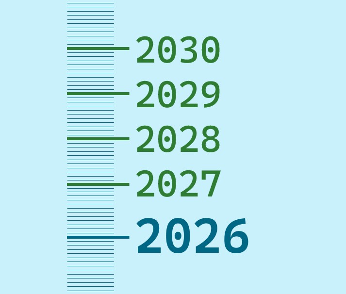 A timeline graphic displaying future years from 2026 to 2030 on a vertical growth scale.