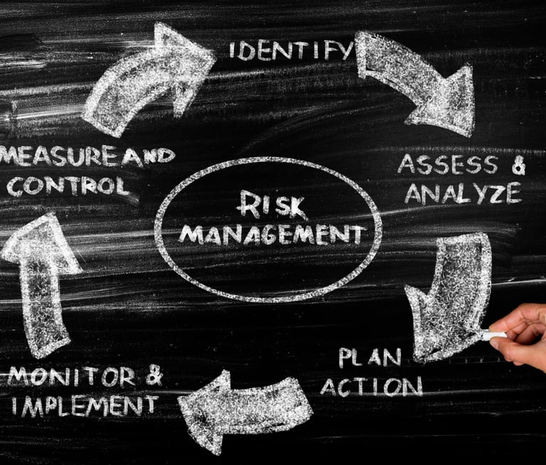 Bankeaz | Our Risk Management