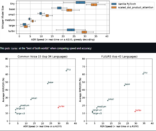 whisper large v3 turbo asr speed