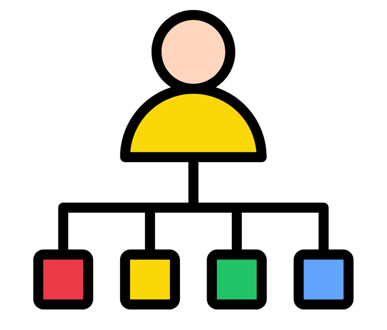 Representação visual do Organograma do Instituto Michael de Nébadon.