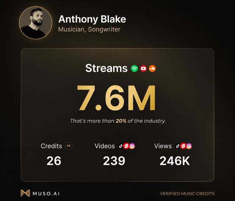 Anthony Blake verified Muso AI music industry statistics