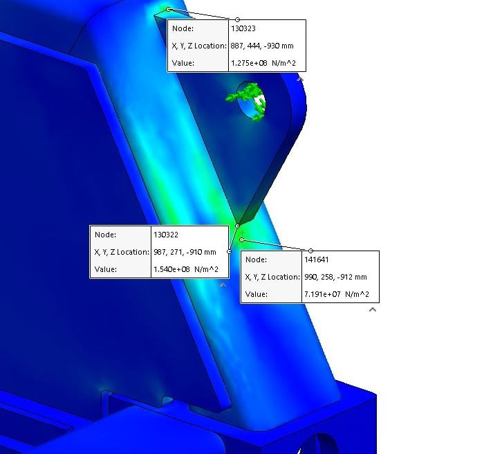 Stress Analysis of Lifting point