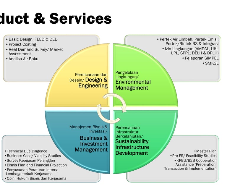 a diagram of a product that is a product of a product