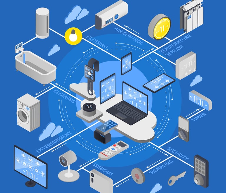 IOT