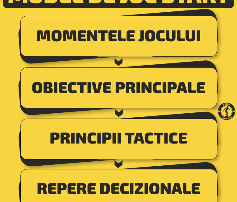 Model de Joc - Start Suceava