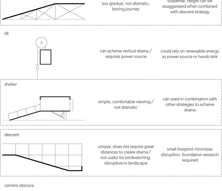 a pros and cons list diagram of different accessible strategies