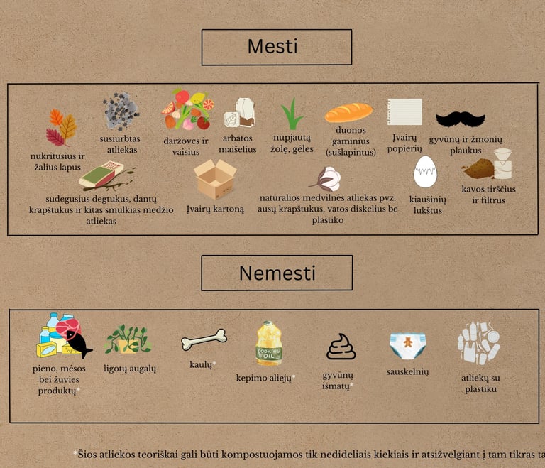 Ką galima kompostuoti