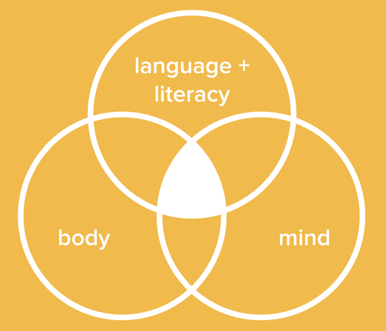 nalinikids trifecta diagram