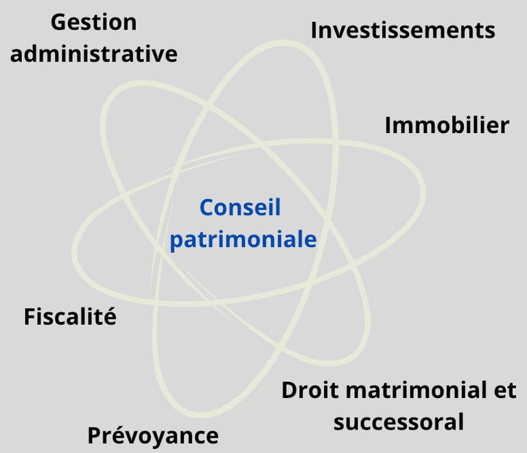 a diagram of the four main components of a business