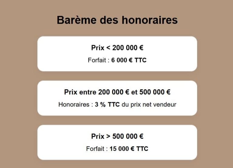 Grille tarifaire et honoraires réduits de Betty Papail - La Vie Ici Immobilier