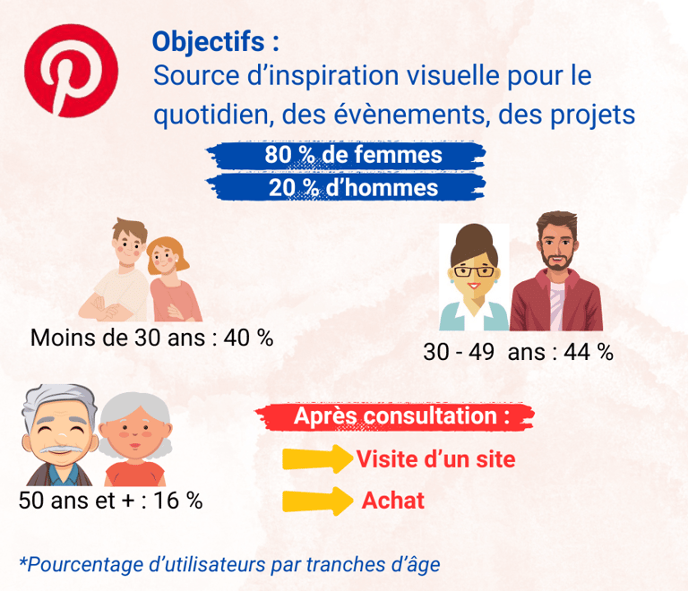 Visue'L Statistiques Facebook