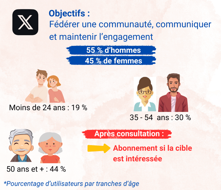 Visue'L Statistiques X