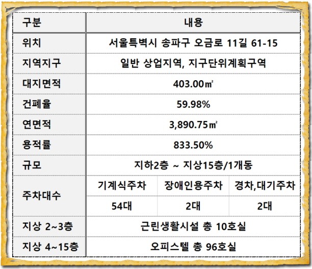 잠실시그니처 개요