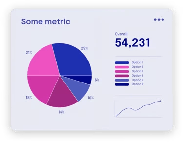 A data dashboard showing a colorful pie chart, a line graph, and a metric total of 54,231.