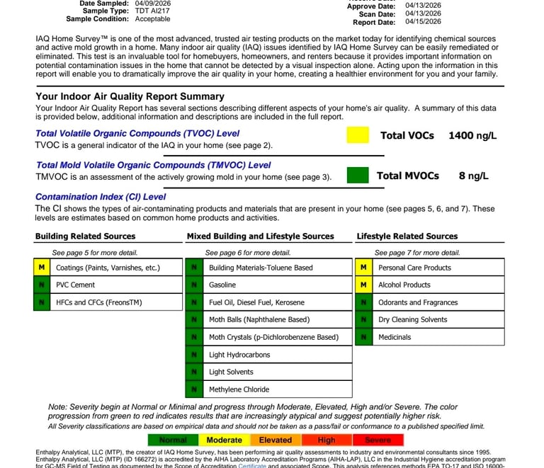 Detailed laboratory report showing VOC and chemical levels.