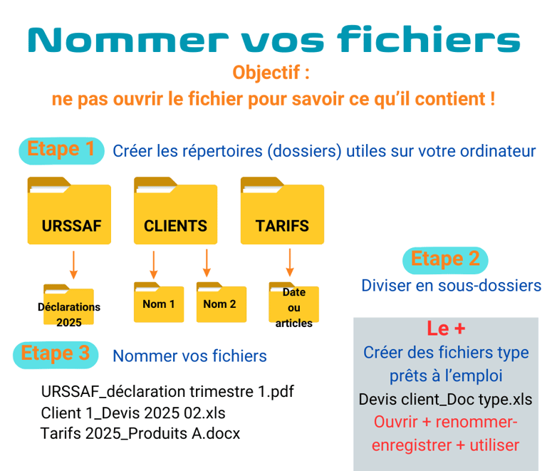 Visue'L Nommer vos fichiers
