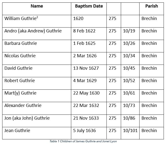 Table 1 Children of James Guthrie and Jonet Lyon