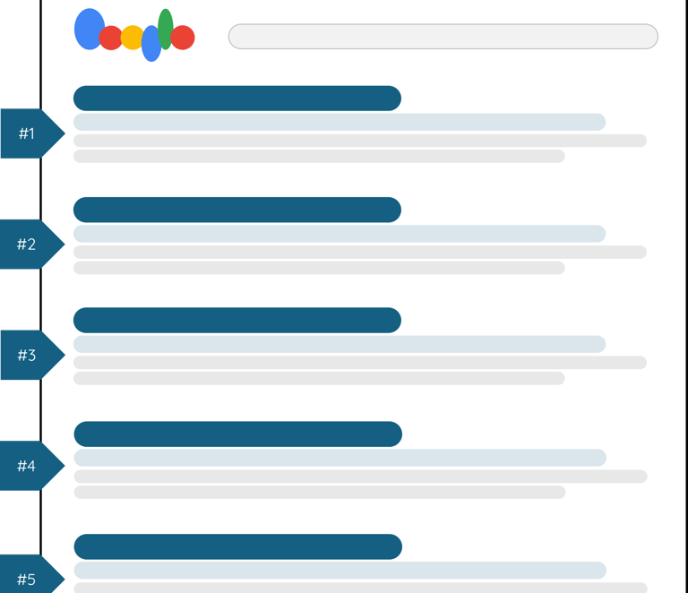 graphic example of search results ranking on google search result page