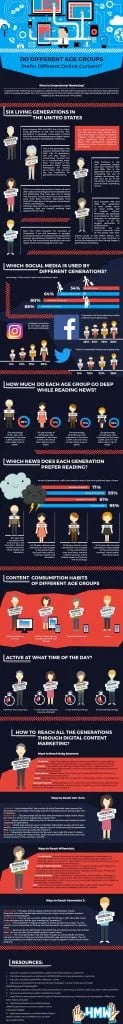 generational marketing