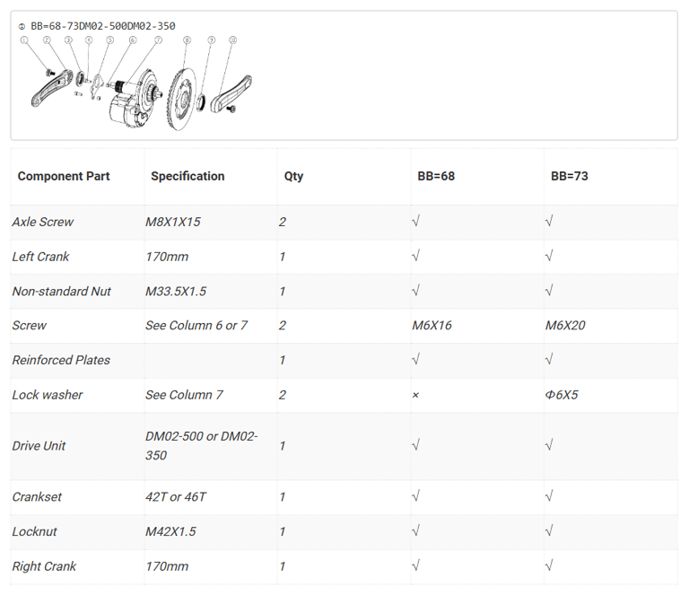 components list dm02