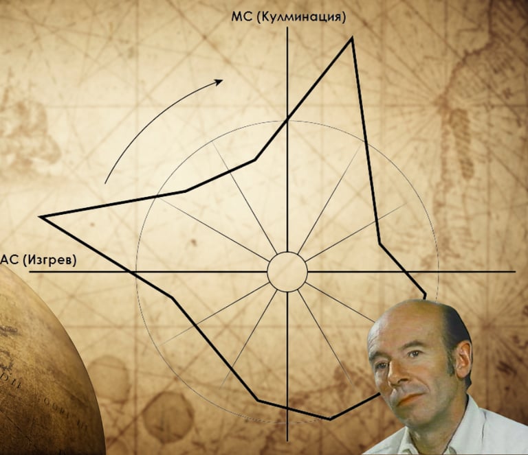 Мишел Гоклен