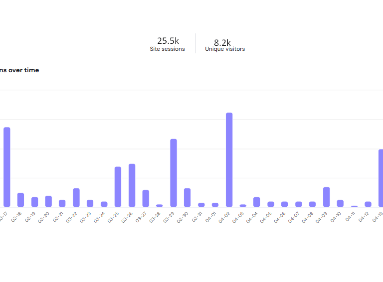 Performance improvement tracking from Nexwibe